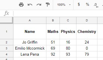 Sample Data Set for OR, AND, FILTER combination